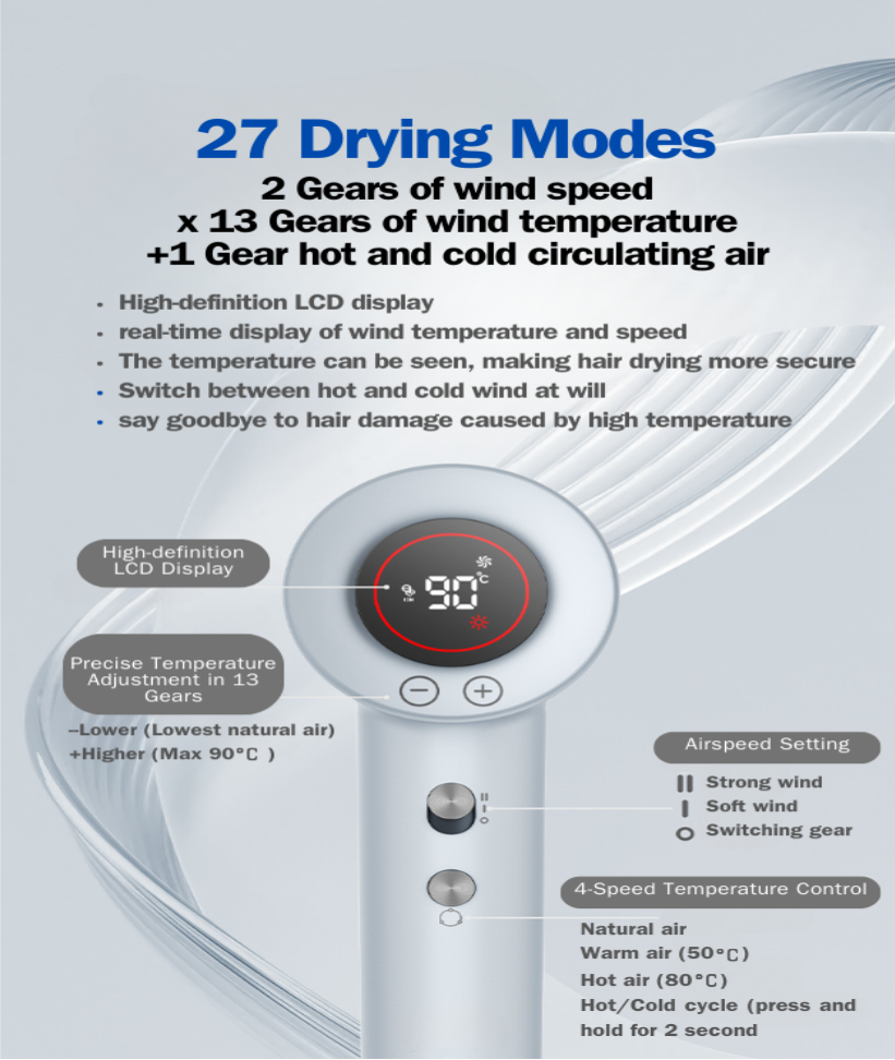 2024 New Negative Ion Hair Dryers for Women | Intelligent Constant Temperature Calibration™️