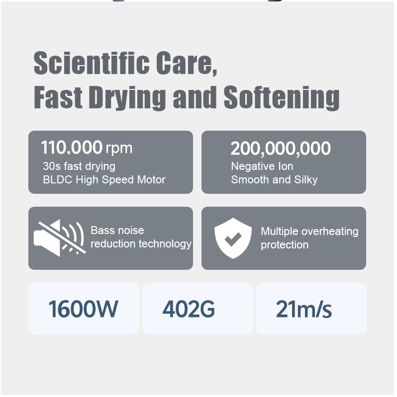 2024 New Negative Ion Hair Dryers for Women | Intelligent Constant Temperature Calibration™️