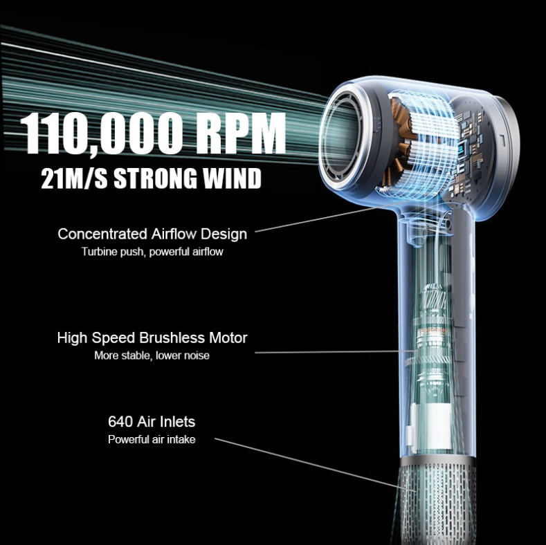 2024 New Negative Ion Hair Dryers for Women | Intelligent Constant Temperature Calibration™️
